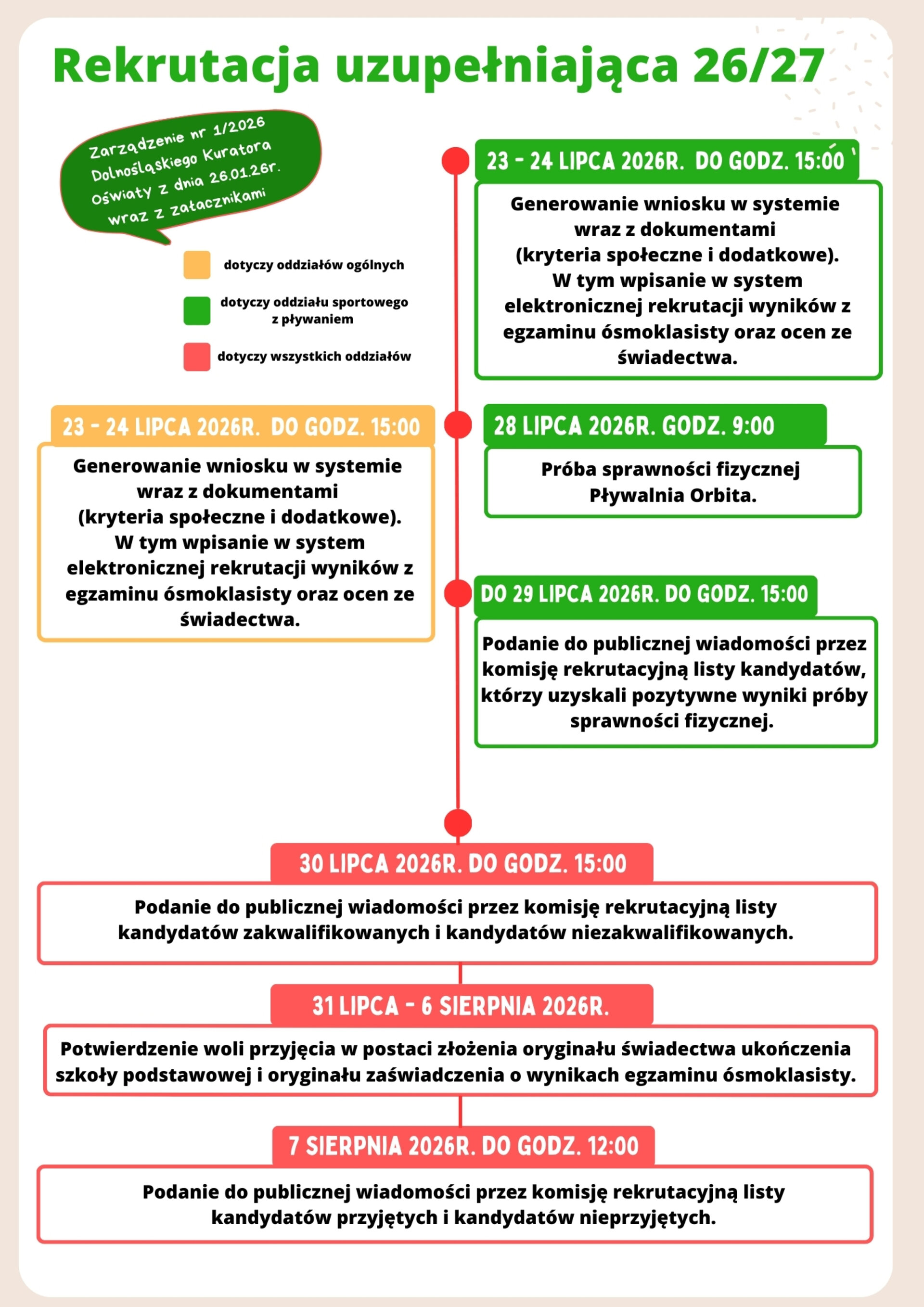 Harmonogram rekrutacji uzupełniającej